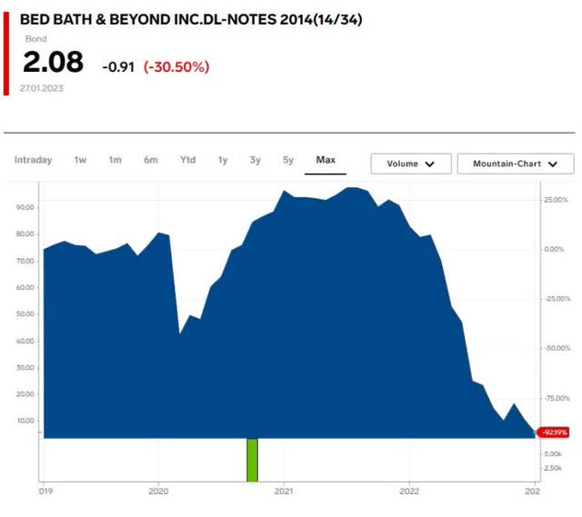 Chart, histogram Description automatically generated