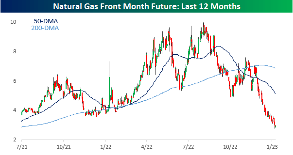 Bad Gas