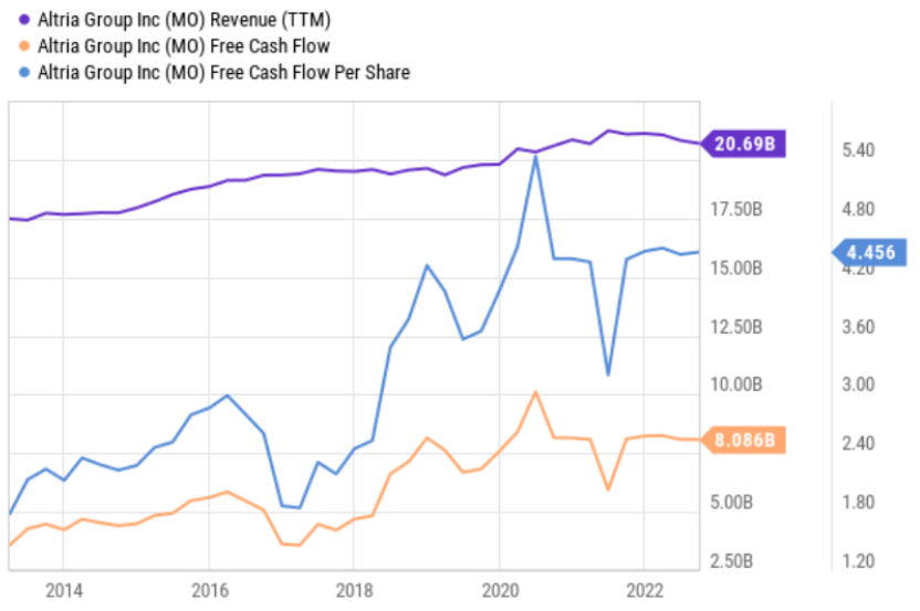 Big Dividends PLUS