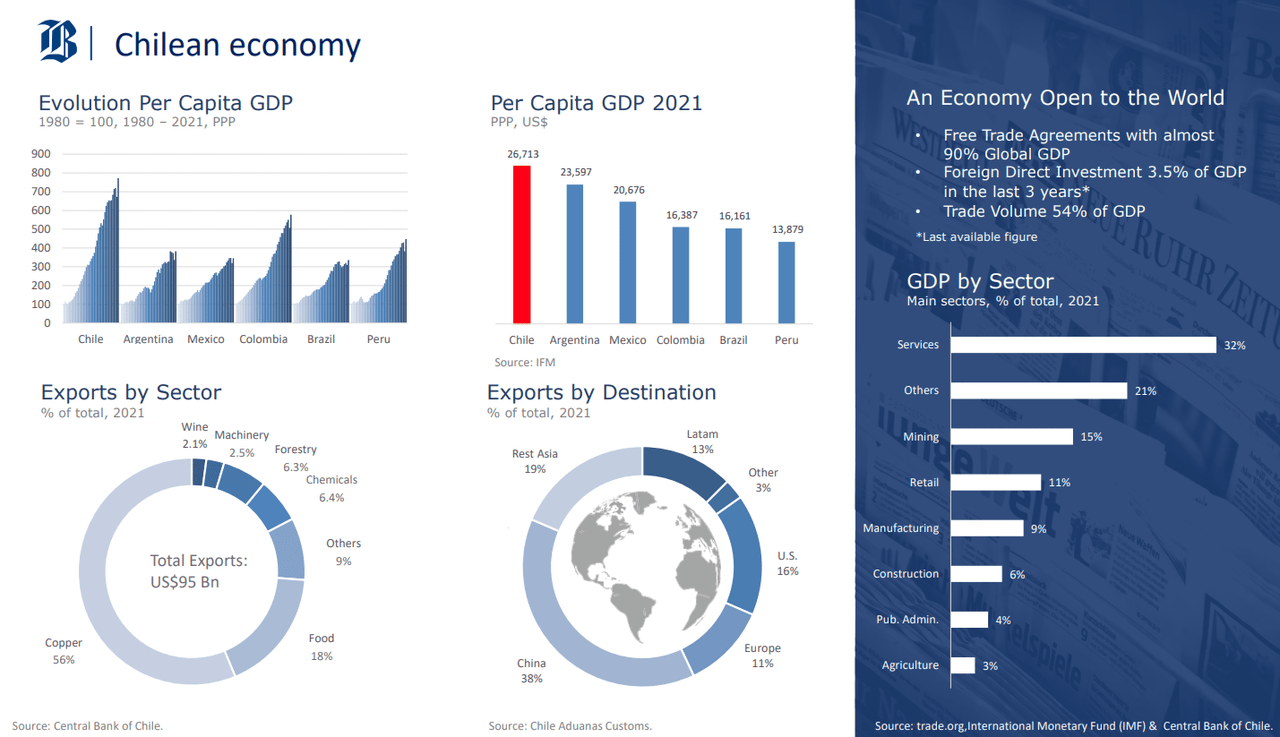 Overview of Chilean economy.