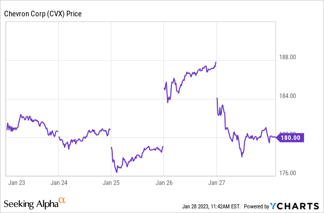 Chevron Stock What A Big Dividend Disappointment NYSE CVX Seeking   Saupload A408aa61a805efdabbb6817826c52d2b 