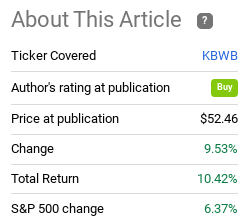 Fund Performance