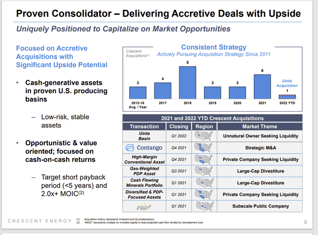 Crescent Energy History Of Acquisitions From Distressed Sellers