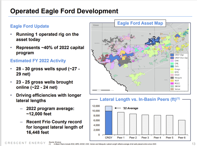 Crescent Energy Eagle Ford Operating Strategy