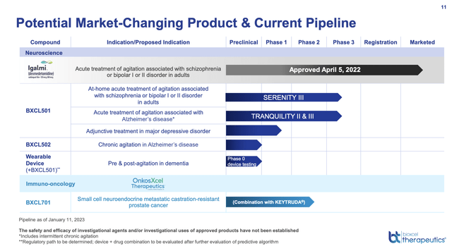 Potential Market-Changing Product & Current Pipeline