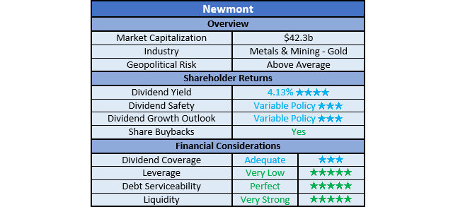 Newmont Ratings