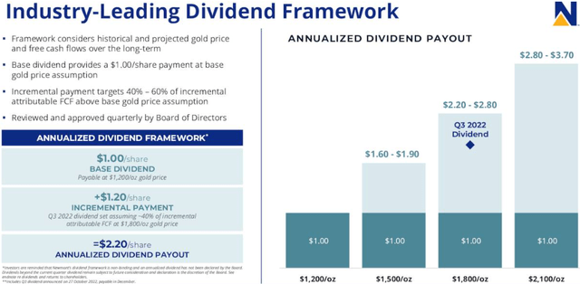 Newmont Dividend Policy