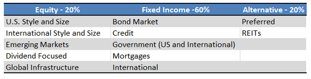 Iyld Etf