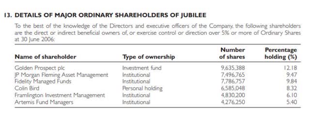 2006 JMG shareholders