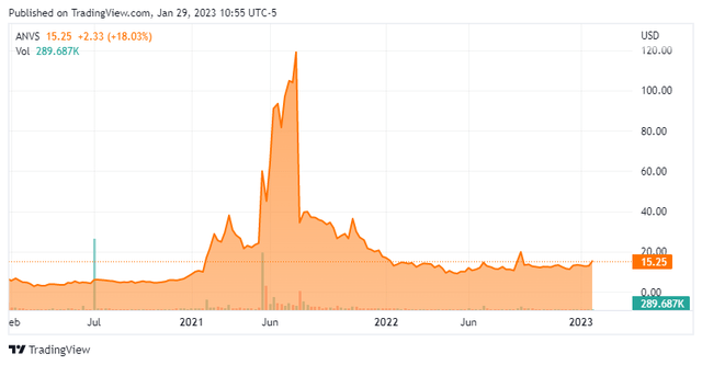 Stock Chart