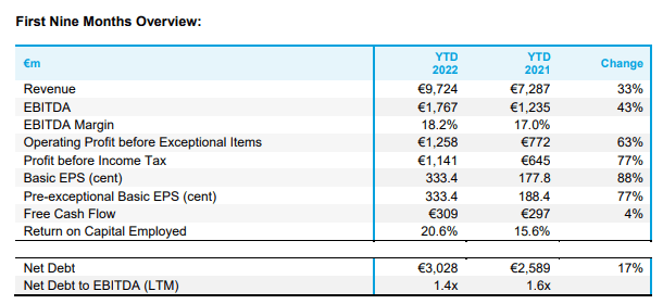 smurfit kappa q3