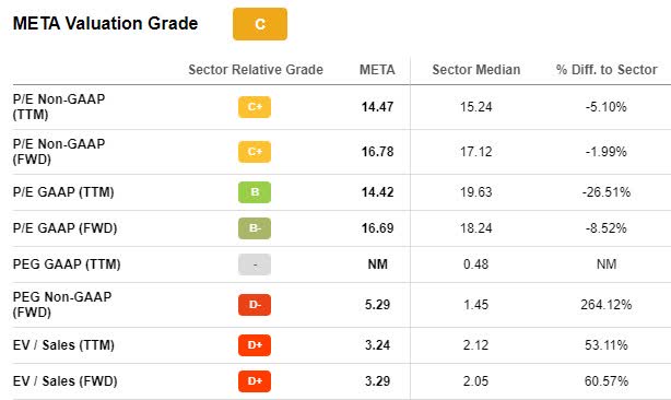 Meta Valuation Meta, Alphabet, And Apple: A Quant Overview Ahead Of Earnings (NASDAQ ...