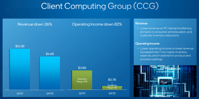 Intel Q4 2022 Earnings Presentation