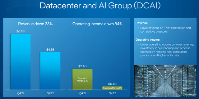 Intel Q4 2022 Earnings Presentation