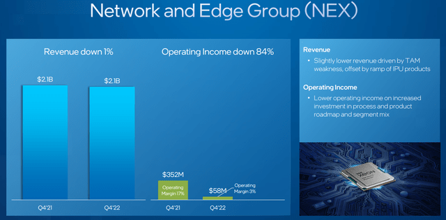 Intel Q4 2022 Earnings Presentation