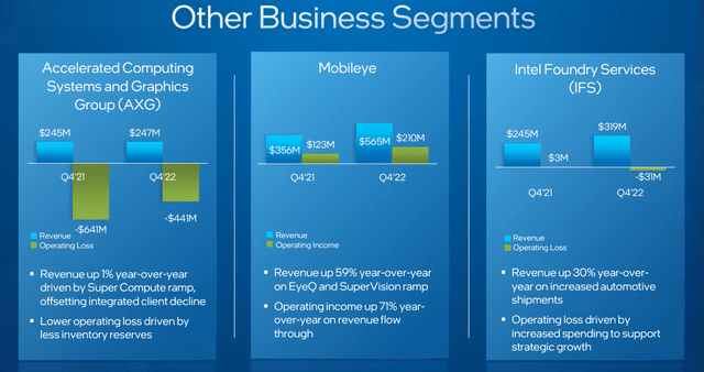 Intel Q4 2022 Earnings Presentation