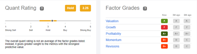 SeekingAlpha Quant Ratings