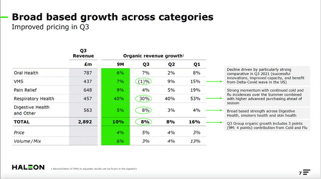 Broad based growth across categories - Haleon's third quarter 2022 presentation
