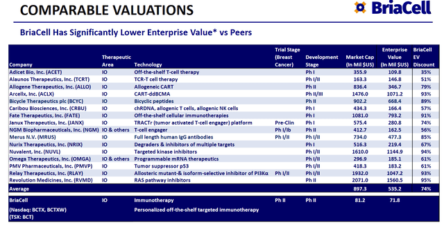 Comparable valuations