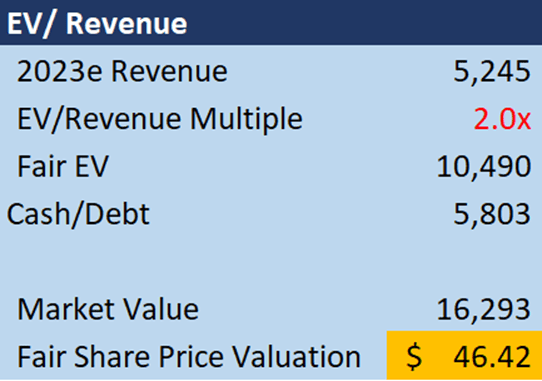 LAZR Price Target Analysis