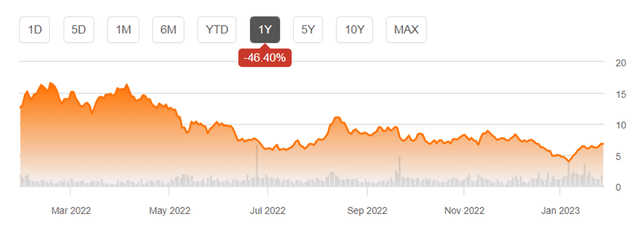 LAZR stock price movement