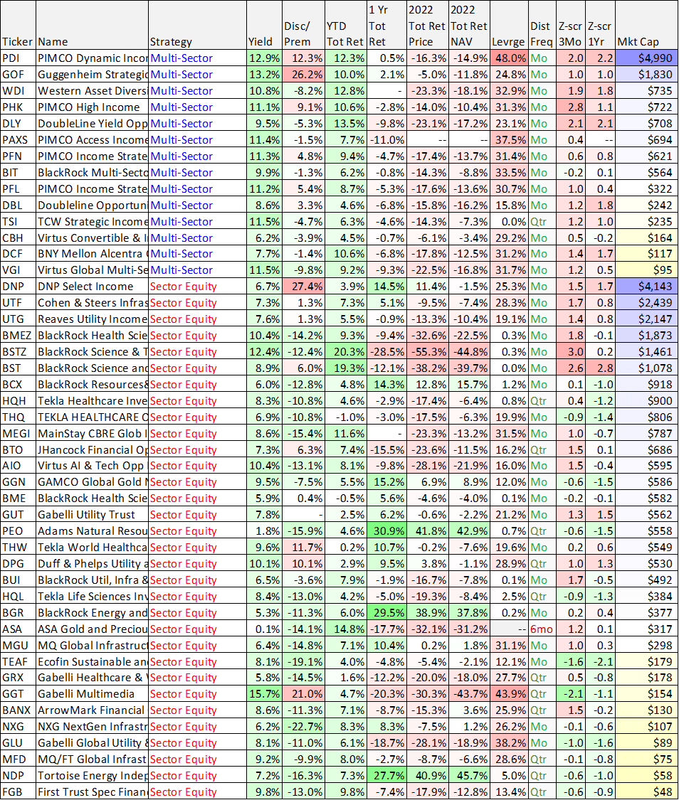 Big Dividends PLUS