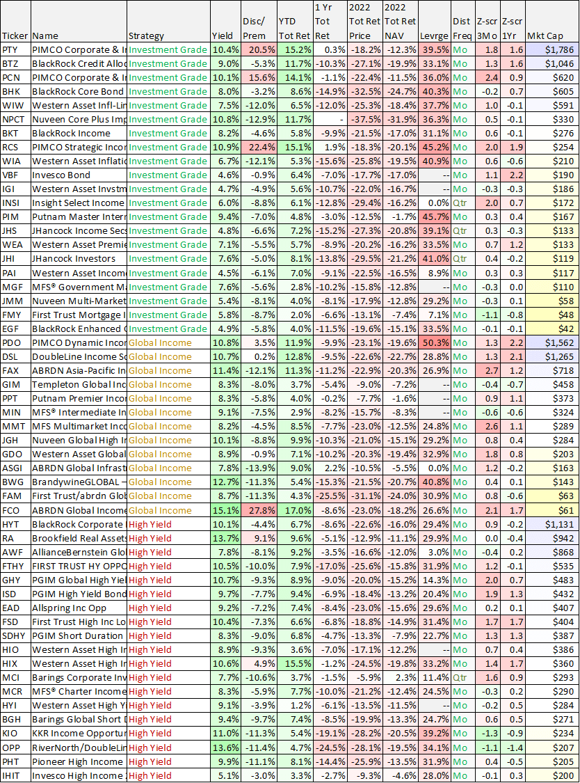 Big Dividends PLUS