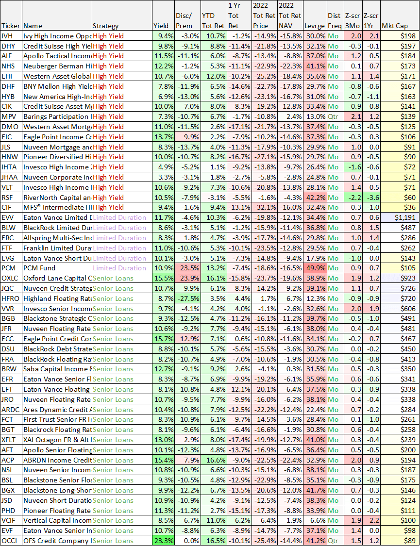 Big Dividends PLUS