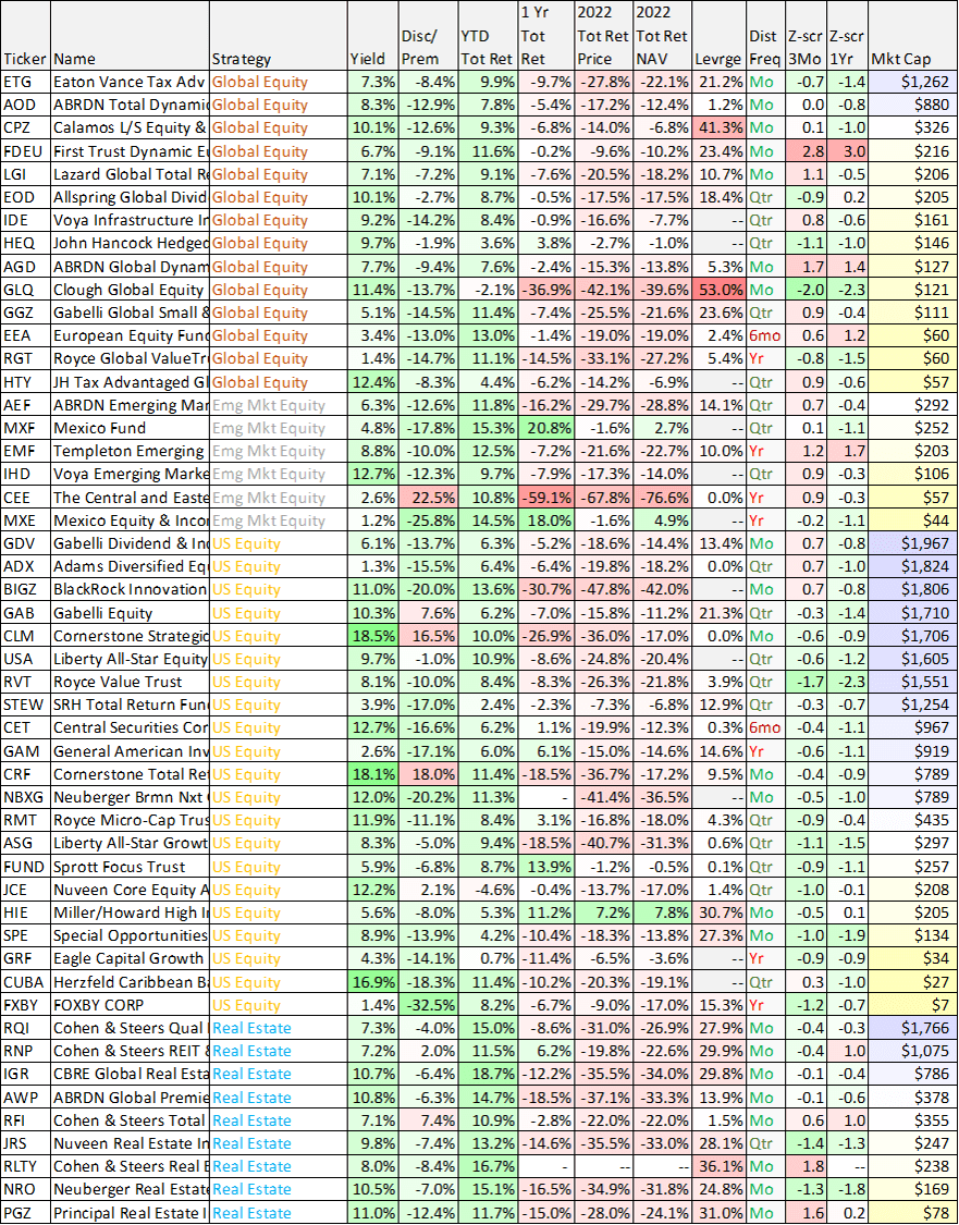 Big Dividends PLUS