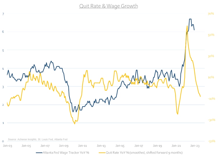 Quit Rate vs Wage Growth