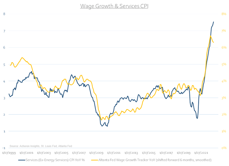 Wage Growth & CPI