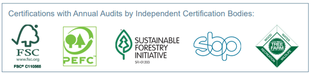 EVA Sustainability Certifications