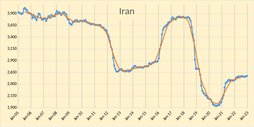 Iran