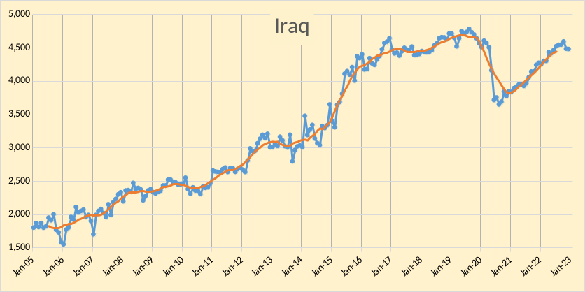 Iraq