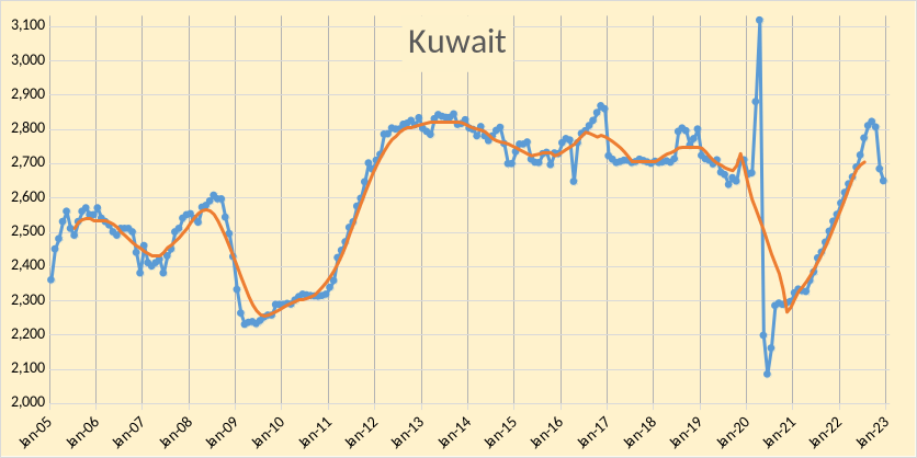 Kuwait