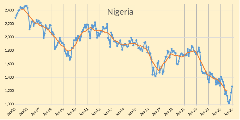 Nigeria