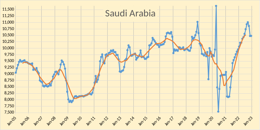 Saudi