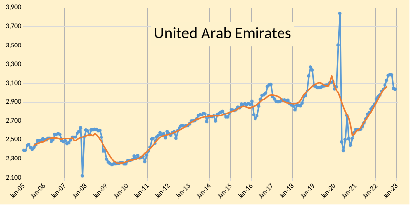 UAE