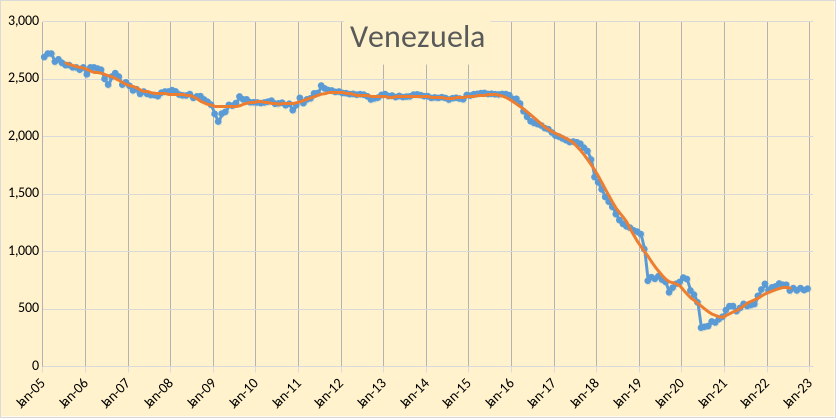 Venezuela