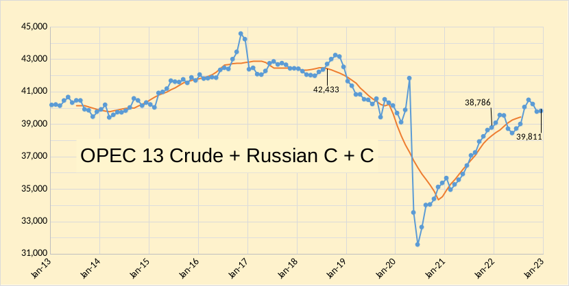 OPEC plus Russia