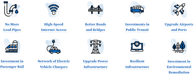 Biden Administration's Infrastructure Law of 2021