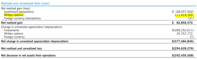 ETV Written Options Premium