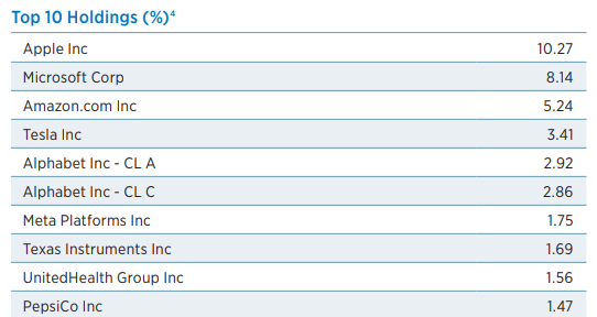 ETV Top Ten Holdings