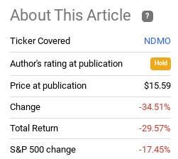 Fund Performance