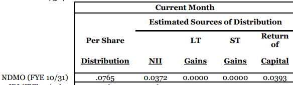 Income Metrics