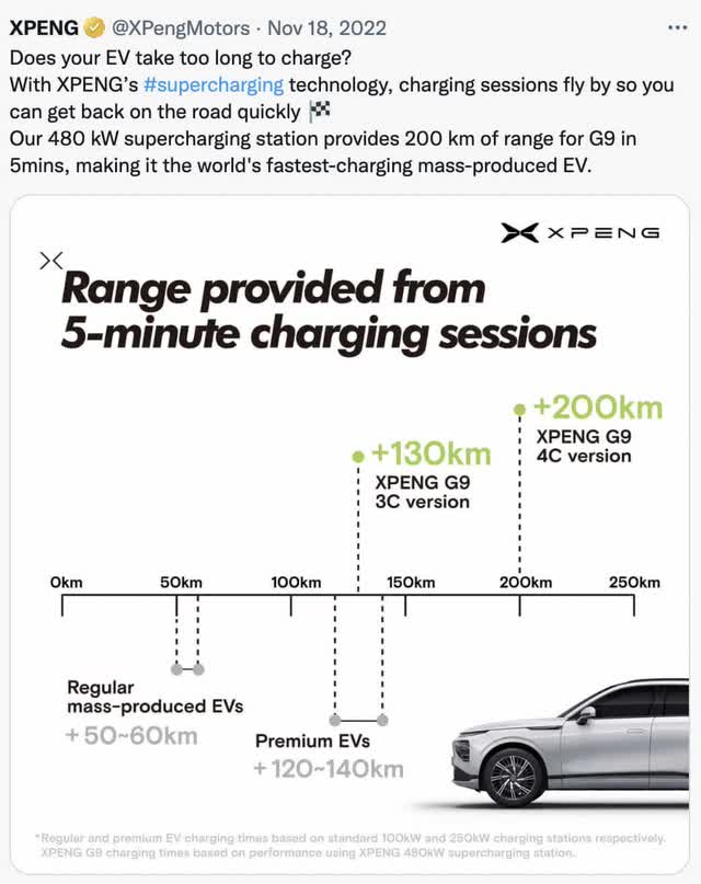 G9 charging