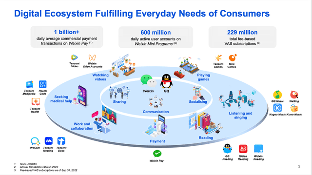 Tencent: Digital ecosystem fulfilling everyday needs of consumers
