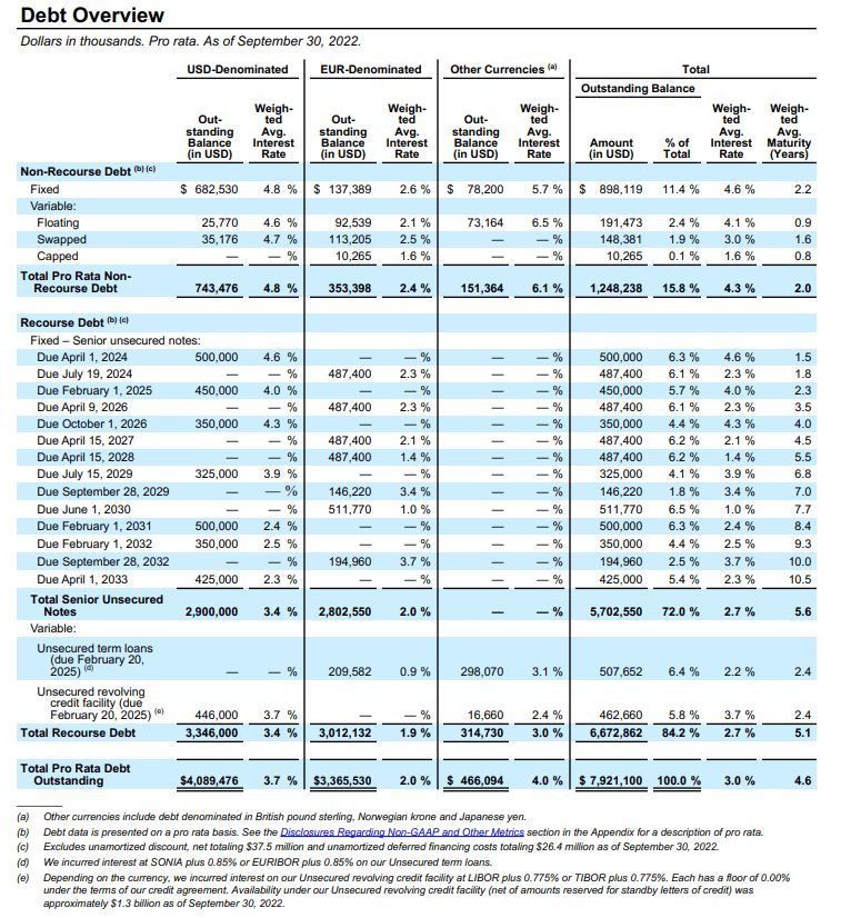 W. P. Carey: Only Slightly Undervalued (NYSE:WPC) | Seeking Alpha