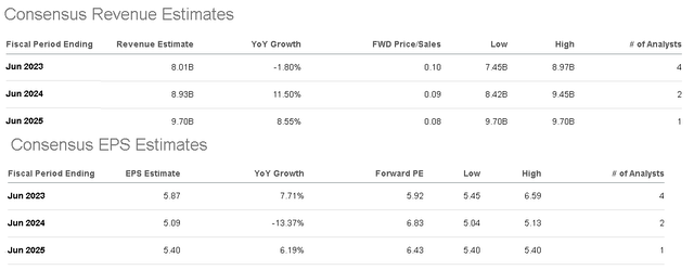 AMRK metrics