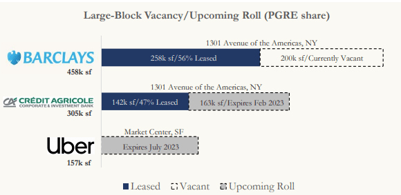 November 2022 Investor Presentation - Snapshot Of Notable Upcoming Expirations